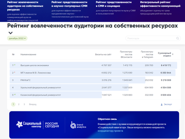 РИА Новости - «Россия сегодня», 640, 24.01.2023